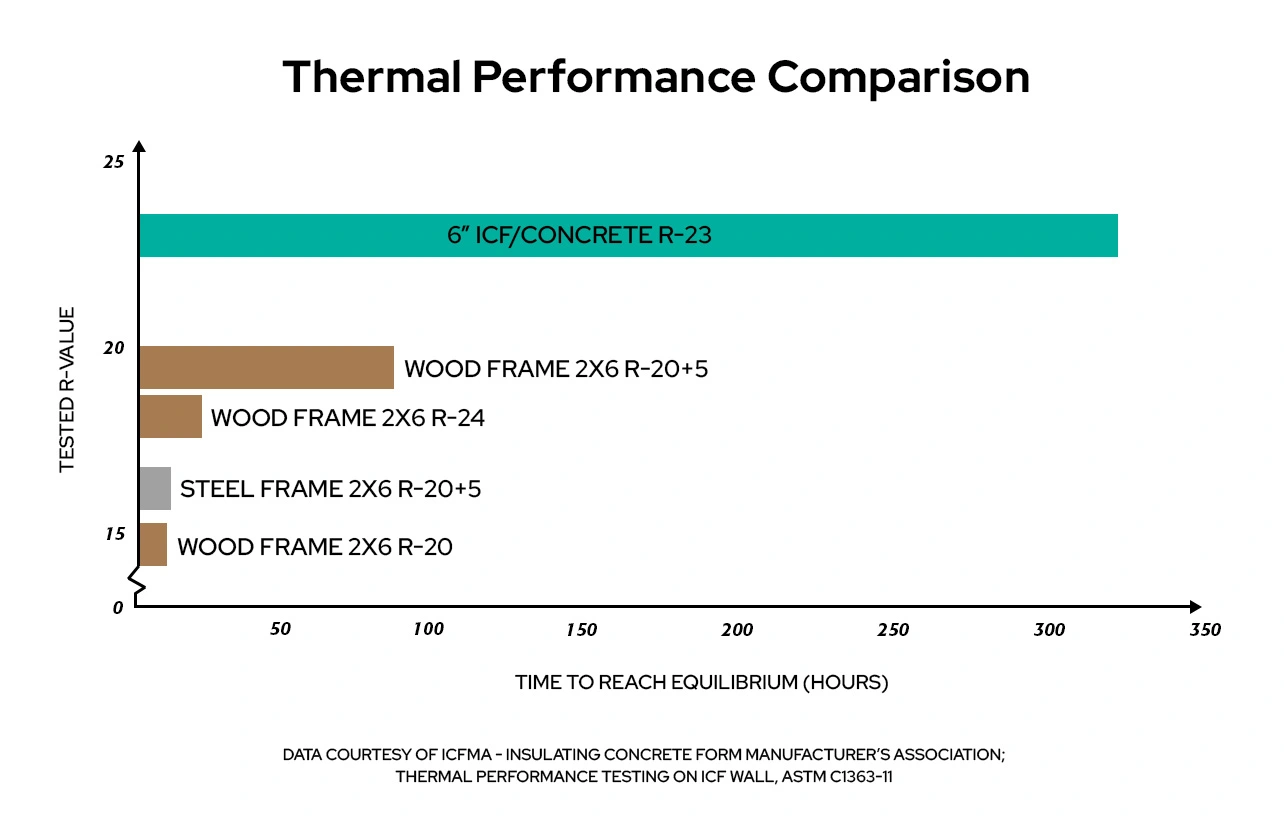 Common Icf Myths And Misconceptions